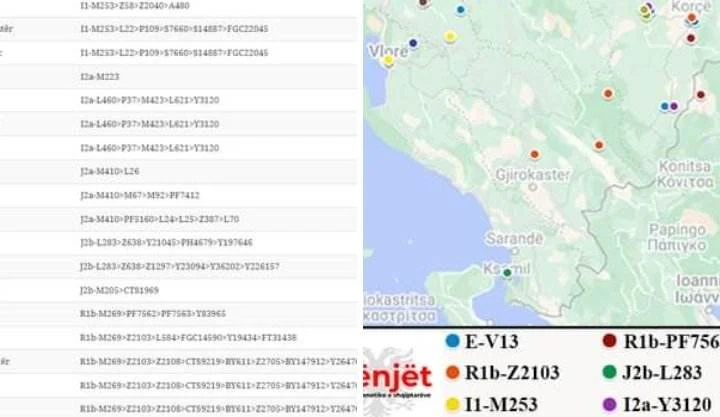 Prejardhja gjenetike e vllehëve/arumunëve