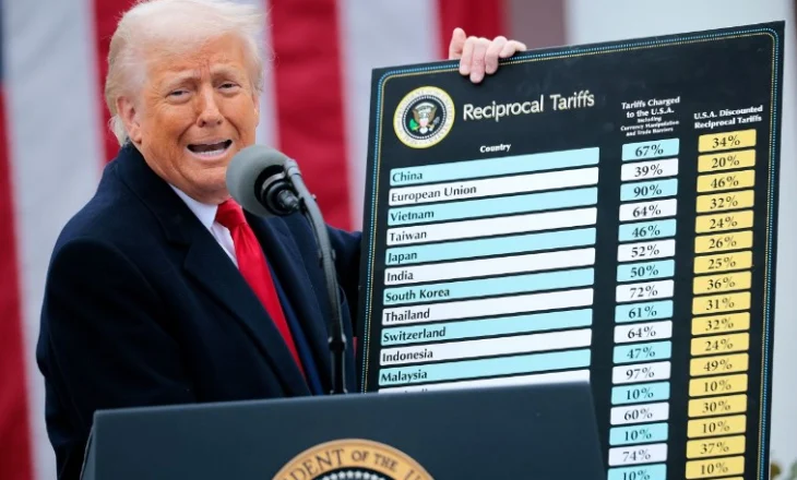 Rishikimi i tarifave nga Trump: Si ndryshuan për disa shtete, tabela me përqindjet