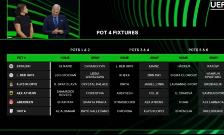 Shorti i Conference League ka një ironi fati, Drita dhe Shkëndija përplasen me njëra-tjetrën në derbin shqiptar