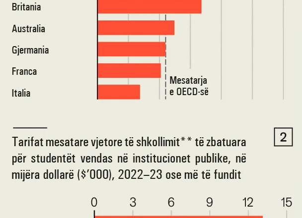 Universitetet e falimentuara të Mbretërisë së Bashkuar po kërkojnë modele më të lira