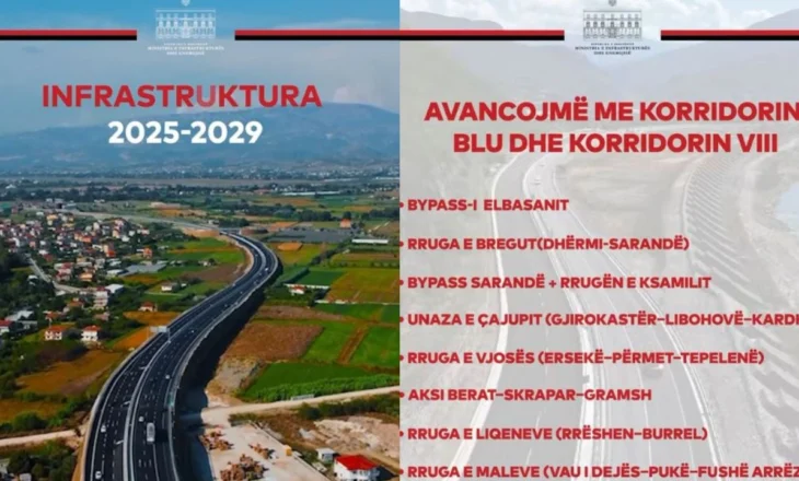“700 km rrugë të reja”/ Rama ndan videon: Avancojmë me Korridorin Blu dhe Korridorin Vlll