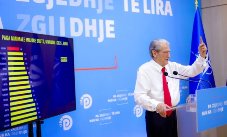 Berisha: Pensionet do ngrihen deri 600 lekë, ndërsa Rama i caktoi pension vetes 4 mijë Euro
