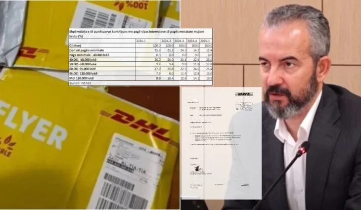 DHL i kërkon Celibashit pagesën 8.6 mln euro: Paguaje brenda shtatorit, ose 260 mijë € kamatëvonesë