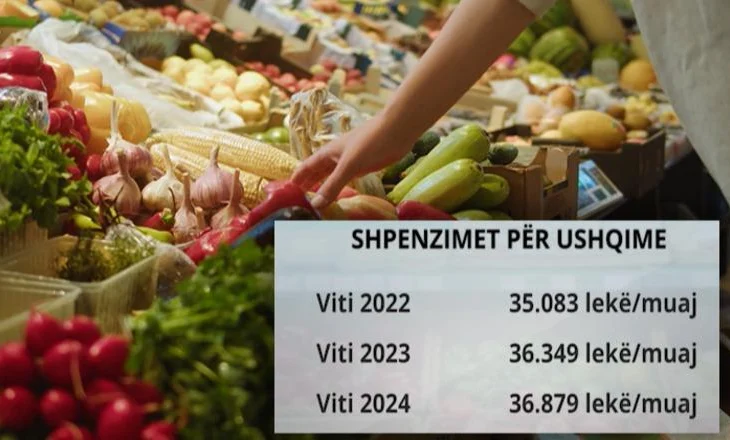 Çmimet e ushqimeve 3 herë më shumë se norma e BE! Ja qarqet më të varfra në Shqipëri