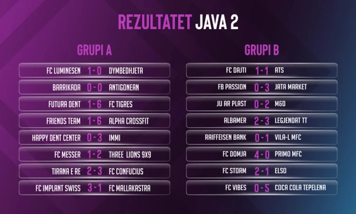 FSHF Sunday League/ Zhvillohet java e dytë e kampionatit amator