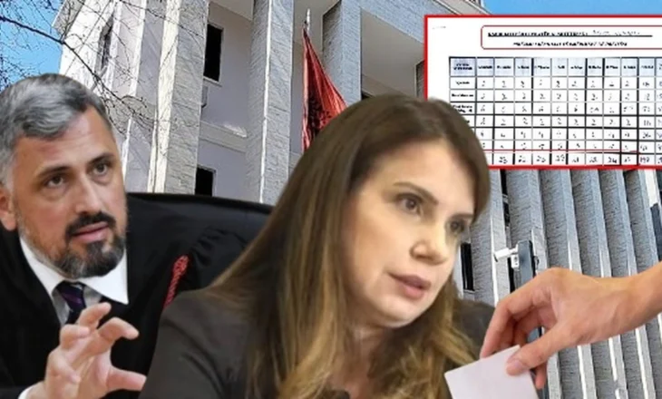 Gjykata Administrative rrëzon padinë e Llagamit, Asim Vokshi mbetet anëtar i Gjykatës Kushtetuese