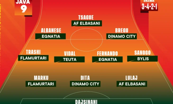 Kategoria Superiore, ja formacioni dhe trajneri më i mirë i javës së 9