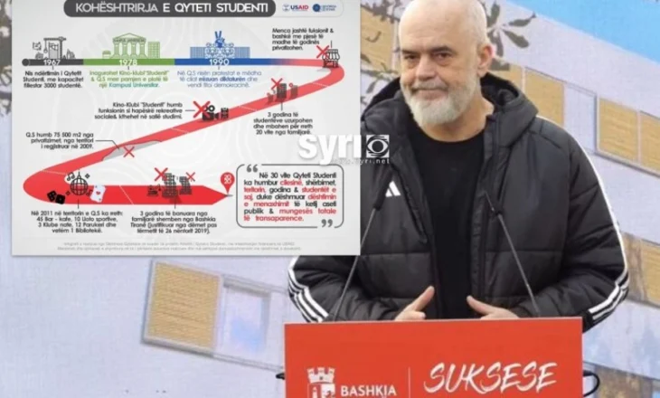 Konviktet në Tiranë/ Gjysma e shtretërve bosh, mln euro investime që nuk ndihmojnë studentët