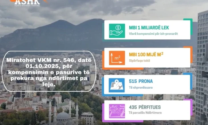 Ndërtimet pa leje dhe kompensimi i pronarëve, ASHK tregon kush përfiton nga vendimi i ri i qeverisë