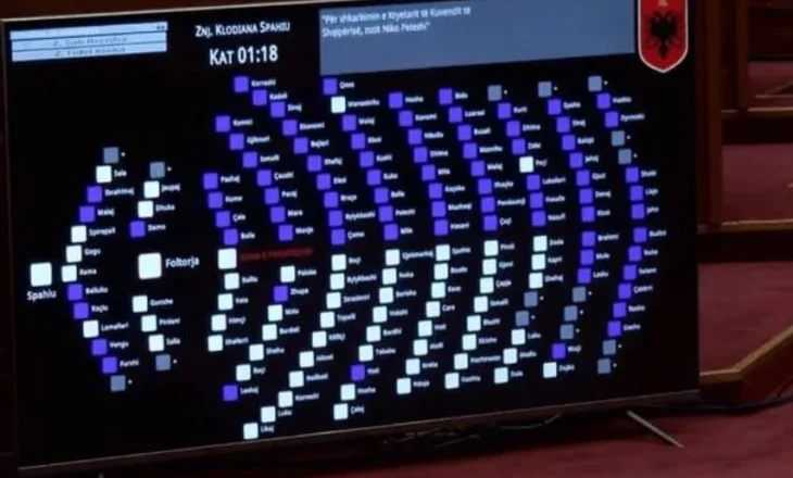PS ruan bllokun: 83 vota për miratimin e Peleshit, ja si votoi opozita