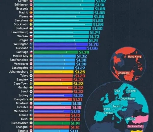 Shikoni sa janë çmimet e karburantit në 69 qytete të botës