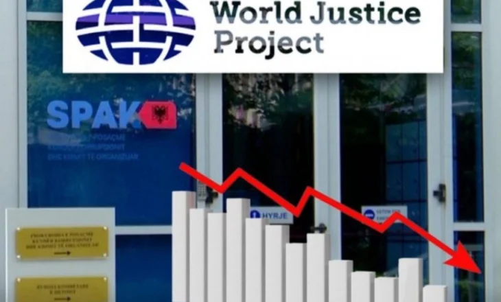 Shqipëria në Zonën e Kuqe të Korrupsionit