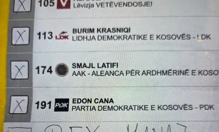 Zgjedhjet në Kosovë, votuesi në Rahovec shkruan në fletën e votimit emrin e golashënuesit të kombëtares Rey Manaj