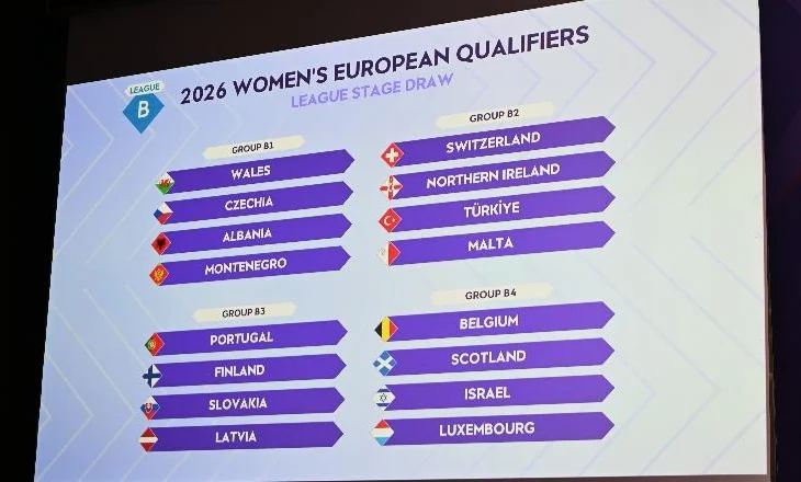 Botërori ‘Brazil 2027’ për vajza, Shqipëria njeh kundërshtaret