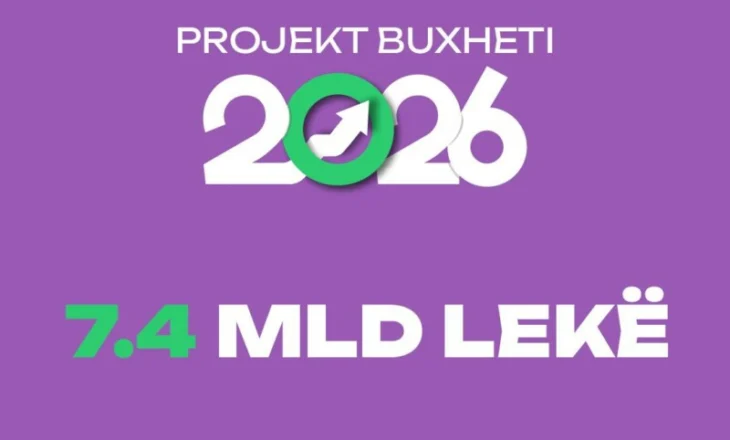 Buxheti 2026, Gonxhja: Prioritetet strategjike pasqyrojnë angazhimin për zhvillim afatgjatë dhe rritje të ndikimit…
