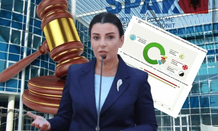 Dosja Balluku/ Gazetarja zbulon pistat e reja: Transfertë 6 mln € në Zvicër! Letër-porosi edhe nga Meksika