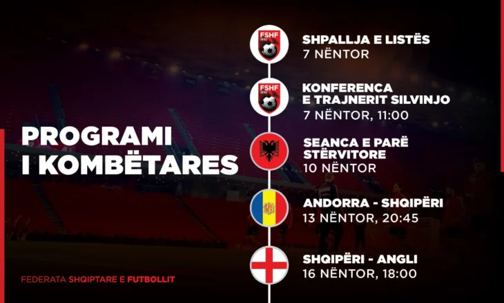 Dy ndeshjet e fundit kualifikueset të Kupës së Botës, trajneri Silvinjo publikon të premten listën