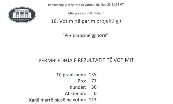 Emër për emër, kush e votoi “barazinë(e turpshme) gjinore