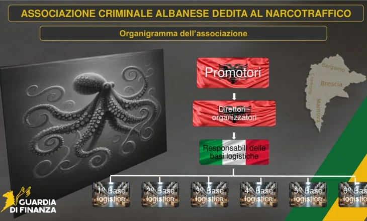 Italia çmonton skemën e organizatës së Troplinëve. Elvis Doçi  që s’u kap dot nga SPAK drejtonte trafikun e kokainës