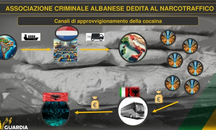 Kokaina ‘Bugatti’ nga Amerika Latine! SKEMA e ‘Visit të Pojës’, si kalohej droga në Itali, paratë vinin në Shqipëri me shofer
