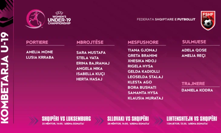 Kombëtarja U-19 e vajzave nis të shtunën grumbullimin, trajnerja Kodra fton 20 futbolliste