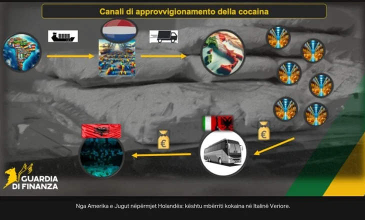 Lidhje me Sacra Corona Unita, si operonte grupi shqiptar i trafikut të drogës, kokaina ‘Bugati’ nga Amerika Latine