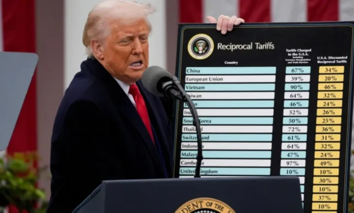 Ligjshmëria e tarifave të Trump në pikëpyetje, gjyqtarët konservatorë seancë dëgjimore me rrezikshmëri të lartë