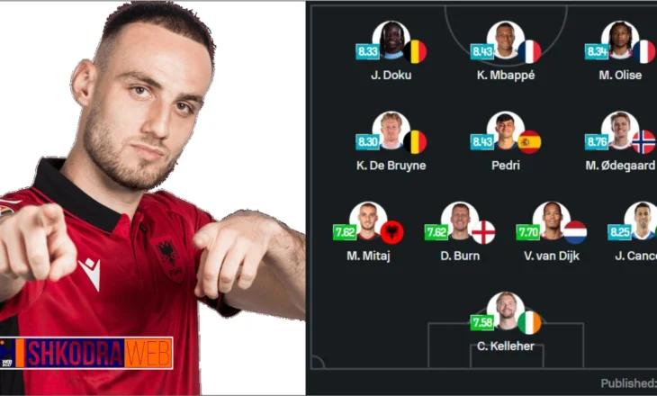 Mario Mitaj në formacionin më të mirë të kualifikueseve të Kupës së Botës, krah yjeve si Mbappe…