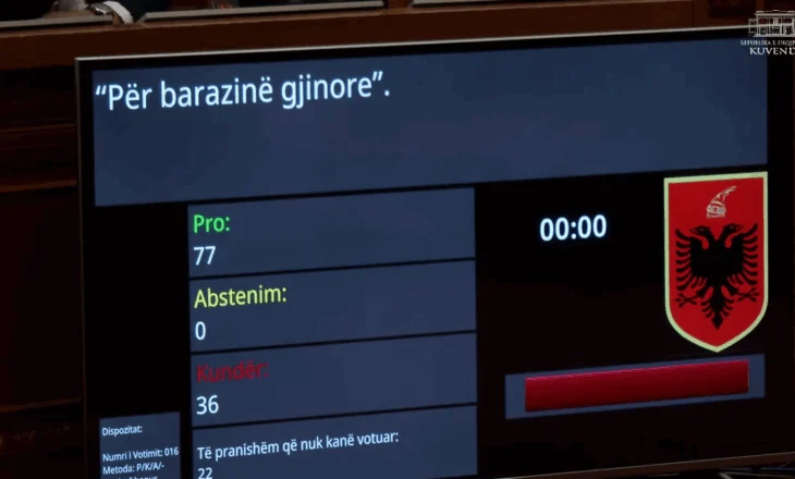Miratohet projektligji për barazinë gjinore