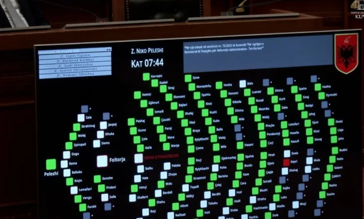 Ngritja e Komisionit të Posaçëm për Reformën Zgjedhore, opozita dhe maxhoranca e miraton me 105 vota pro