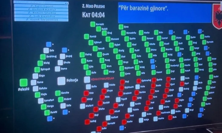 Një ditë ndarëse mes së djathtës dhe së majtës në Shqipëri