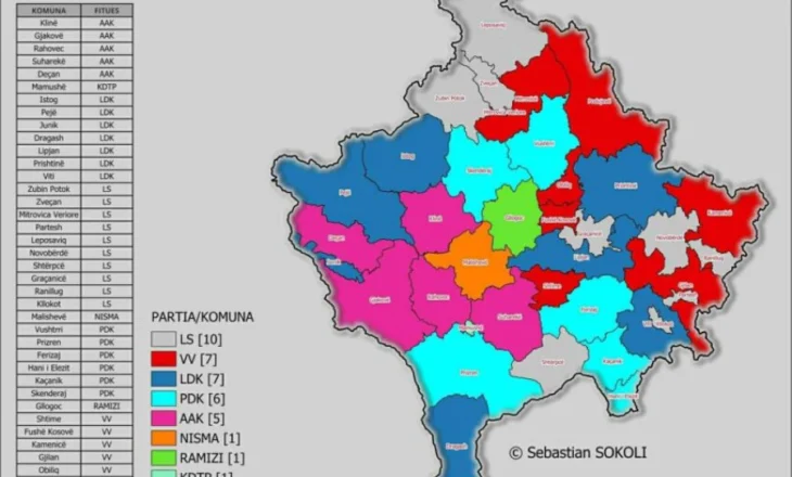 Përfundon edhe balotazhi i zgjedhjeve lokale/ Harta komunale: Cila parti do të udhëheqë në cilën komunë