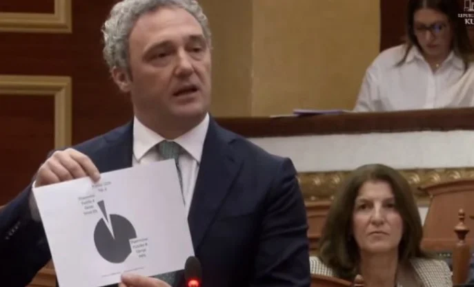 ‘Po diskriminoni’, Spahia: Veriu merr vetëm 6% të fondeve të buxhetit në 2026