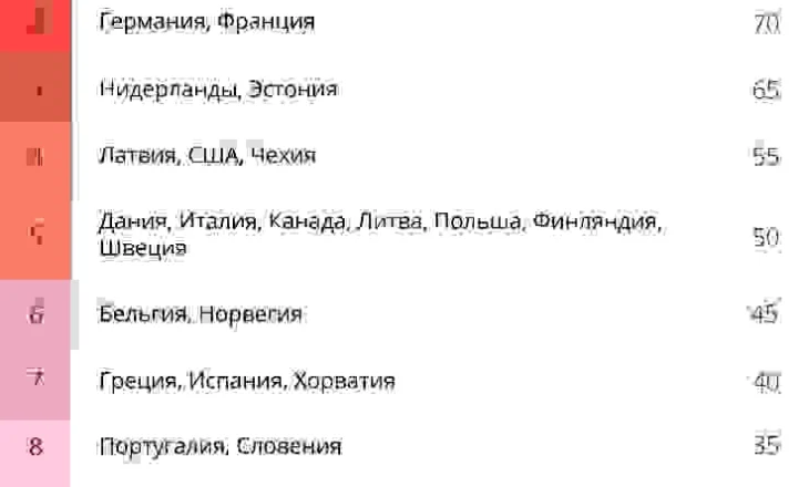 Rusët publikojnë raportin e vendeve armiqësore, kryesojnë britanikët, gjermanët dhe francezët, ja ku renditet Shqipëria