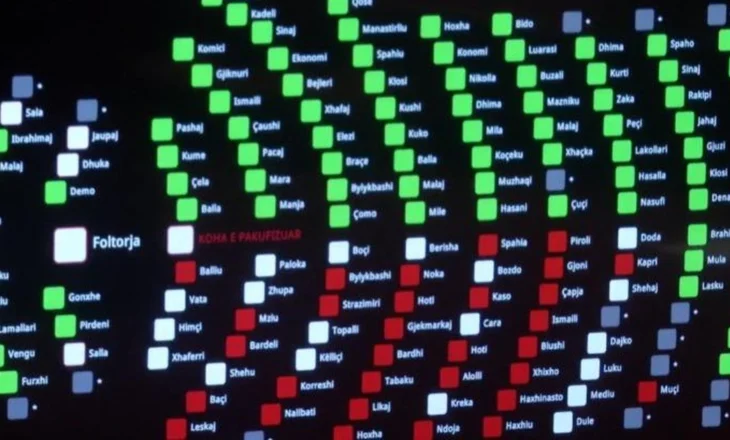 Seanca maratonë 16 orë! Maxhoranca miraton me 83 vota projektbuxhetin 2026, Braçe dhe Sinaj dalin nga “rreshti”