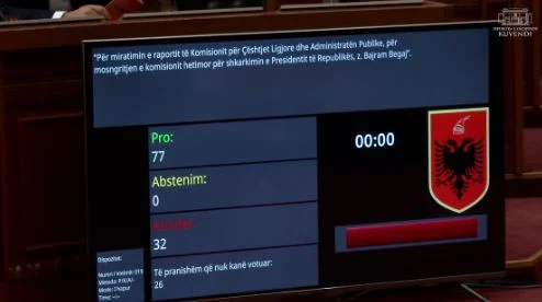 Shkarkimi i Begaj/ Rrëzohet kërkesa e PD-së, ja si votohet në Kuvend
