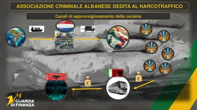 Zbulohet baza e “Narcos” në Itali, 80 kg kokainë në muaj dhe dy shqiptarët në krye (Emrat)
