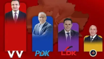 Dalin shifrat e para për zgjedhjet e parakohshme në Kosovë. Kurti kryeson, por nuk e bën dot qeverinë