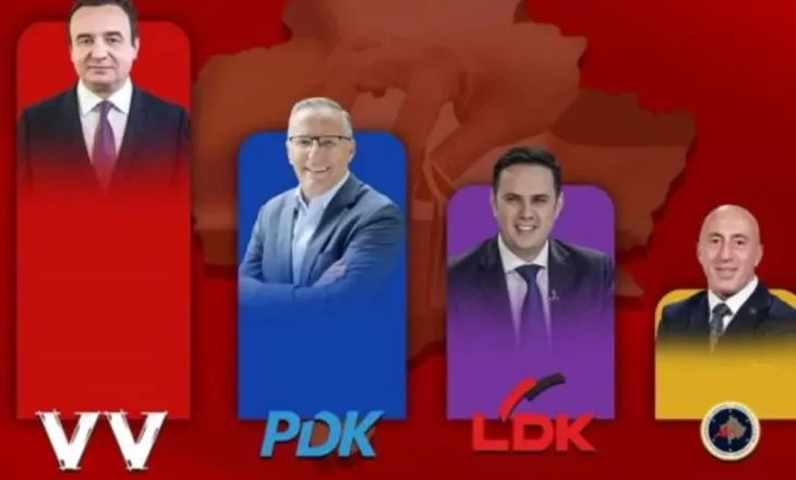 Dalin shifrat e para për zgjedhjet e parakohshme në Kosovë. Kurti kryeson, por nuk e bën dot qeverinë