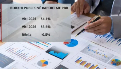 Deri në 2030 Shqipëria do dalë 3 herë në tregjet ndërkombëtare! Eurobondi i parë në 2027 për të shlyer borxhet