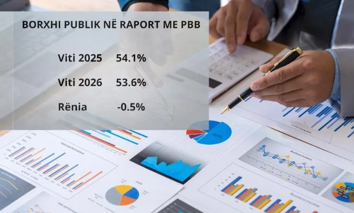 Deri në 2030 Shqipëria do dalë 3 herë në tregjet ndërkombëtare! Eurobondi i parë në 2027 për të shlyer borxhet