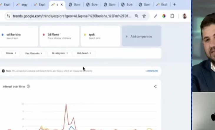 Lideri më i klikuar i vitit/ Eksperti: Si renditen Rama dhe Berisha. Surpriza…SPAK
