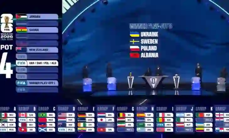 Nuk ka gjumë më 14 qershor, Shqipëria do luajë ndeshjen e parë në orën 04:00 nëse kualifikohet (Kalendari i plotë i Botërorit 2026)