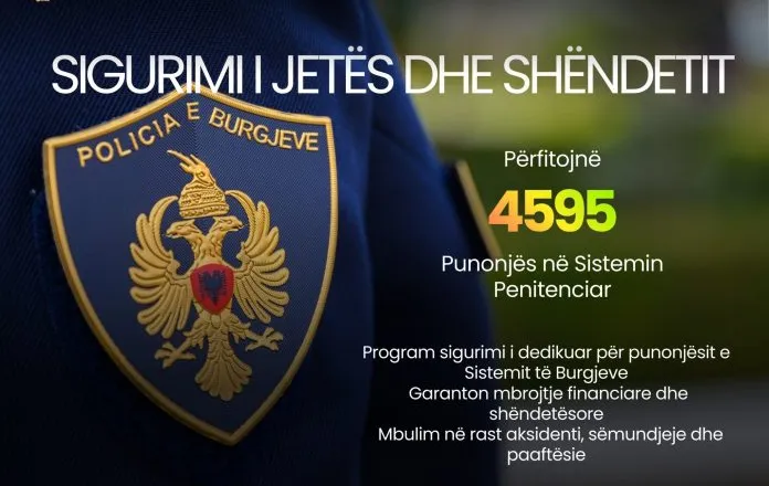 Qeveria vendos: 4595 punonjës të sistemit të burgjeve përfitojnë sigurimin e jetës dhe shëndetit për tre vite