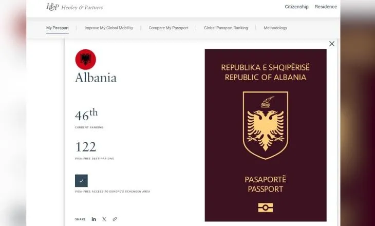 Rritet fuqia e pasaportës shqiptare, renditet e 46-ta në botë! Mund të udhëtohet pa viza në 122 vende