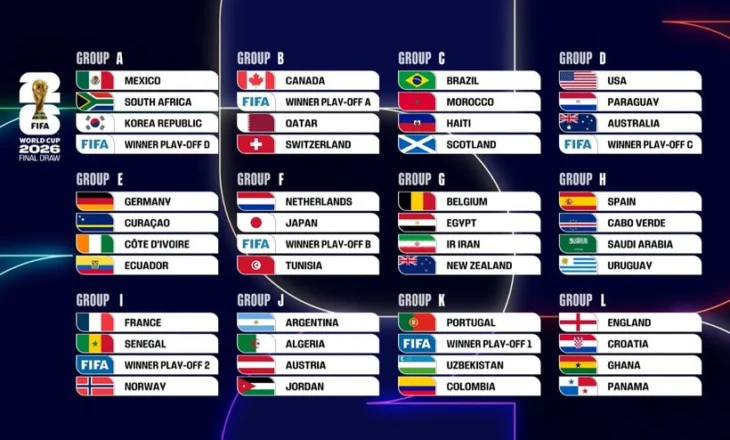 Shqipëria dhe Kosova njohin rivalët e mundshëm të Botërorit amerikan