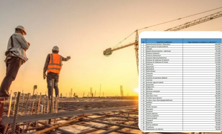 Tatimet publikojnë pagat orientuese: Jo më pak se 80 mijë lekë në sektorin e ndërtimit!