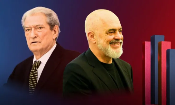 ‘Të dhunshëm janë ministrat’, Berisha flet për POLITICO. Rama: Demokratët s’i kam armiq që t’i ekspozoj ndaj botës