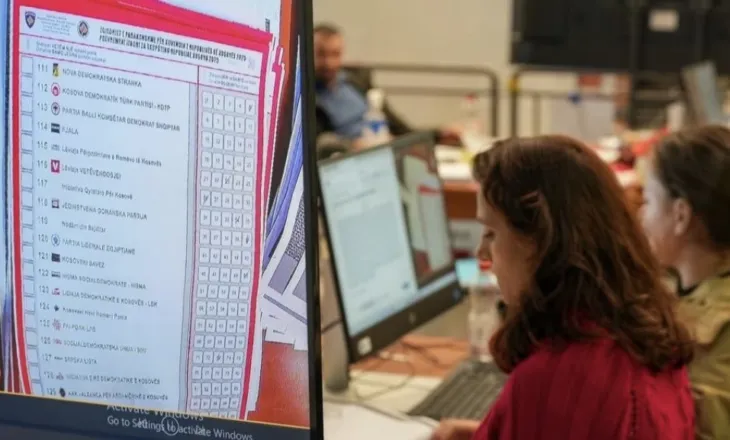 23 të dyshuar/ Zgjedhjet në Kosovë, Gjykata vendos një muaj paraburgim, për manipulim votash