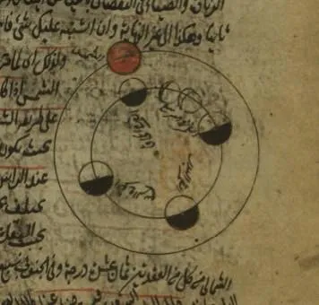 Dorëshkrimet e dijetarëve mesjetarë në Bibliotekën Digjitale